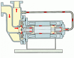 37種常見水處理泵的工作原理動(dòng)態(tài)圖！
