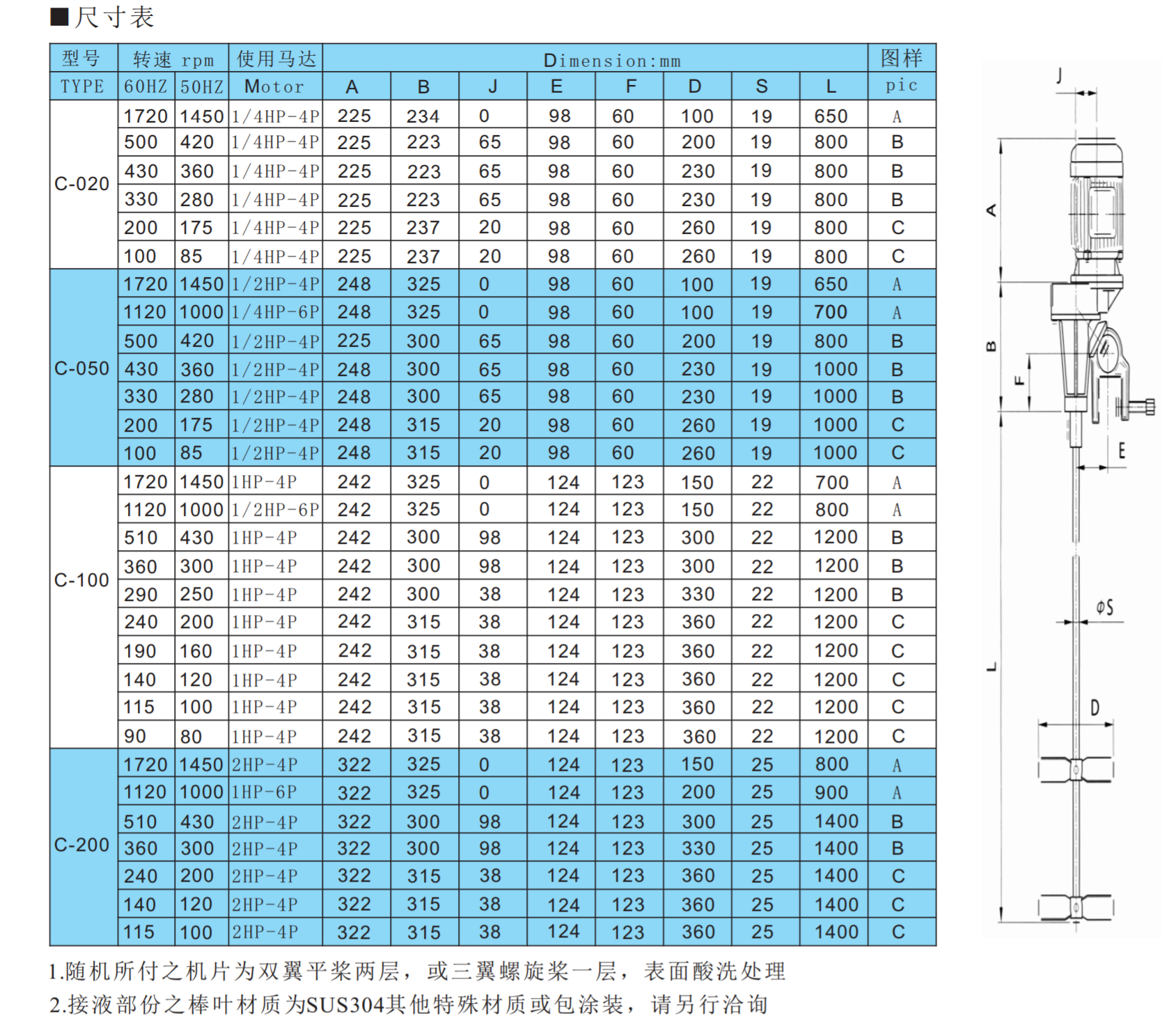 1608010490978054.png C型攪拌機(jī)參數(shù).png