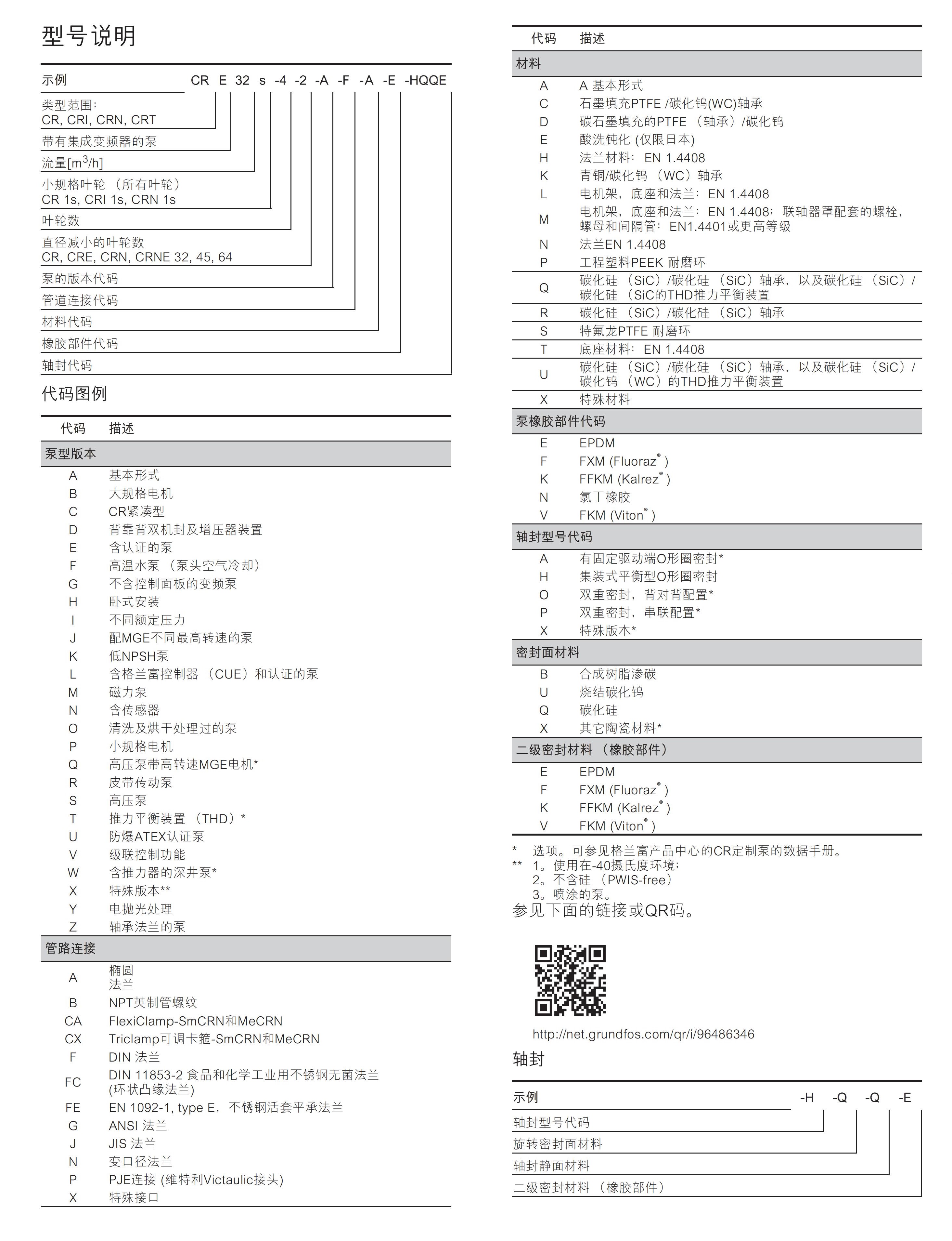 1671086246711799.jpg 提取自95007824 CR, CRI, CRN數據手冊 201806-V2_00(1).jpg