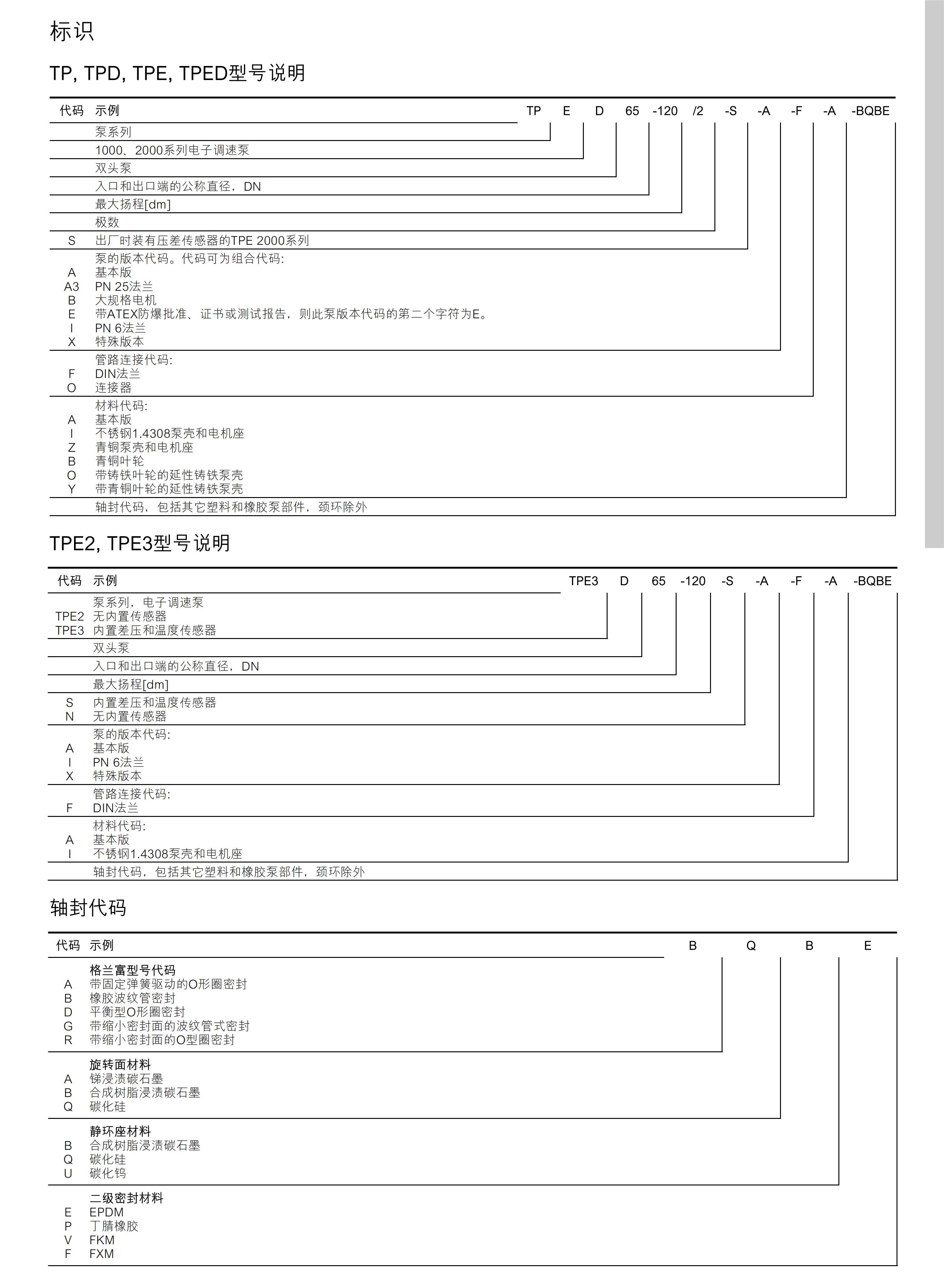 提取自95008236 TP, TPD技術手冊 20170227_00.jpg